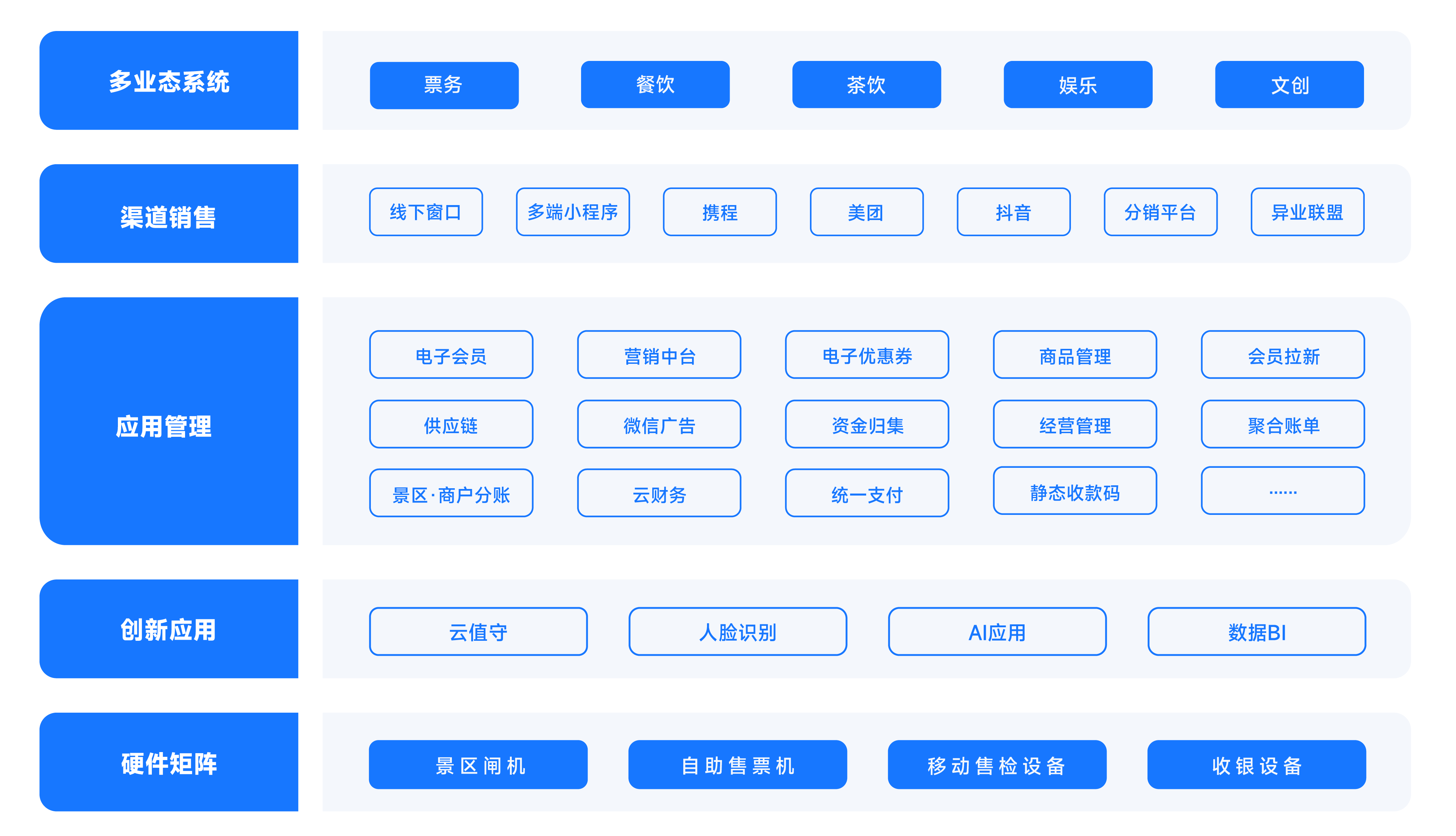 外卖跑腿校园解决方案架构图
