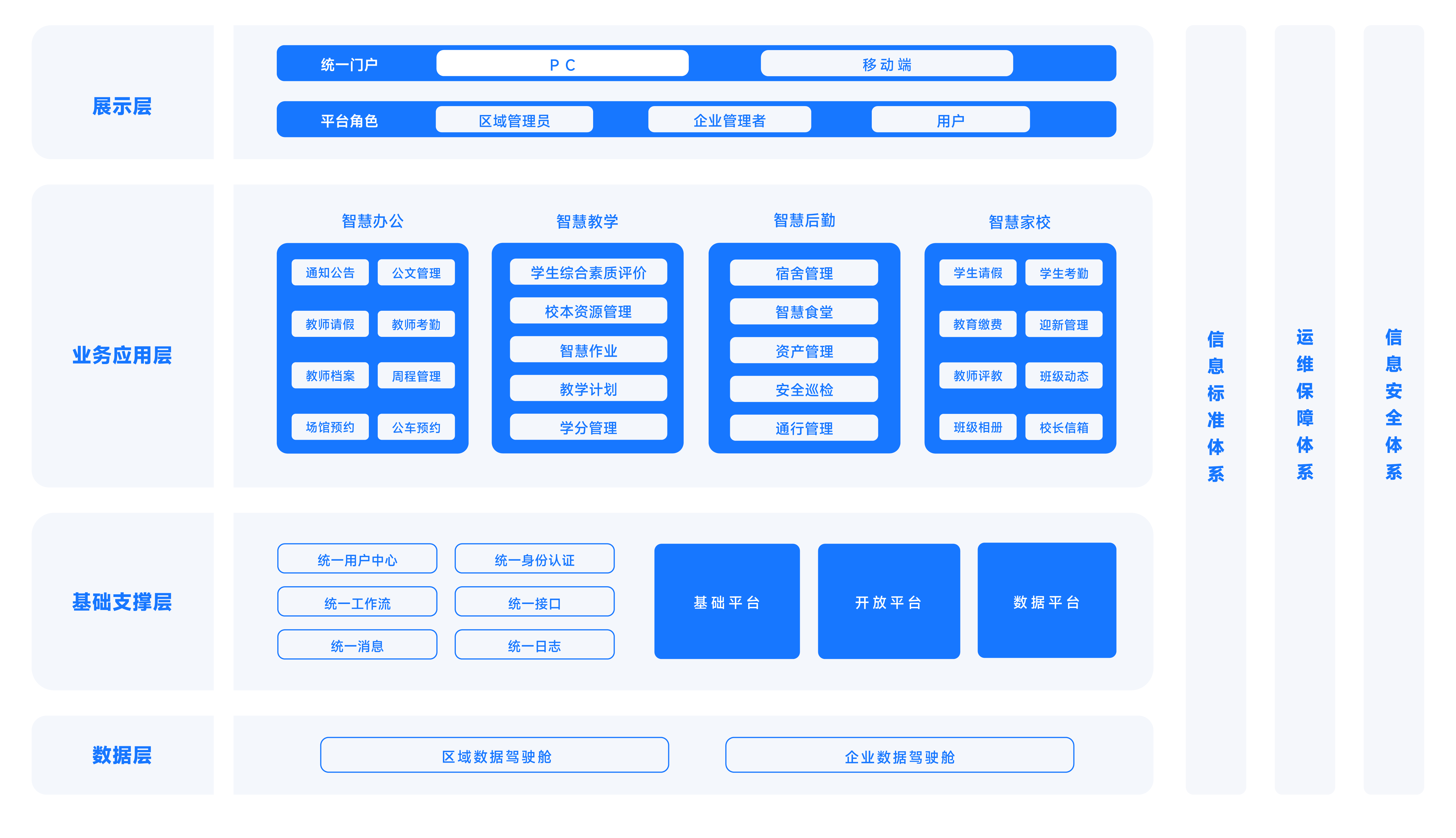 外卖跑腿校园解决方案架构图